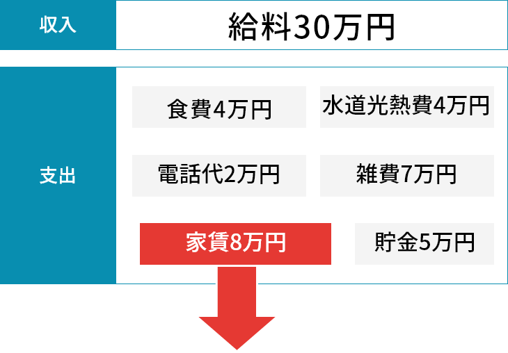 自己資金０ 頭金０で新築一戸建てを建てられる不動産会社